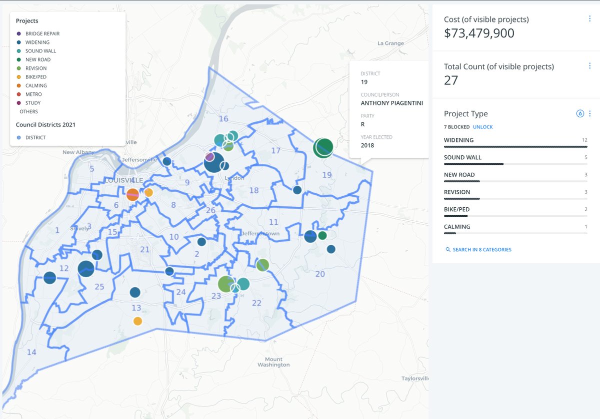 MichaelMobility's tweet image. Map of all the HB242 transportation projects. Pretty evenly distributed, with a lot of fed expressway bridge work in #4 @jecoreyarthur. But remove bridges and #19 @CMPiagentini has the most funded district.

Map: cdolabs.carto.com/u/cdolabs-admi…

(general Metro funding project not shown)