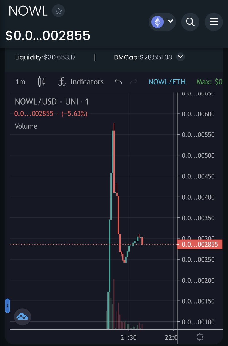 #MoneyNeverSleeeps. We’re already up late let’s have some fun! Who’s ready to meet the king of the night? Getting ready t.me/nowl_token Just launched! Nice dip! Safu. Fair launch! 🦉
