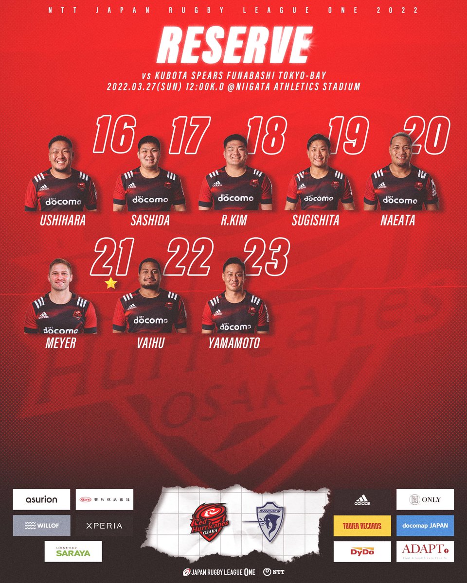 RedHurricanes's tweet photo. 【Game Members】
3/27(Sun)に予定されている
NTT JAPAN RUGBY LEAGUE ONE 2022
第11節の出場メンバーをお知らせいたします🔴🌪
===
🗓2022.3.27(sun)12:00K.O.
🆚クボタスピアーズ船橋・東京ベイ@Kubota_Spears
🏟新潟市陸上競技場(visitor)
===
応援よろしくお願いします🔥
#レッハリ https://t.co/5rCl9Dcuaj