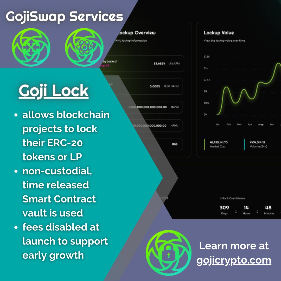 Goji is on the path to providing blockchain services to businesses while giving consumers access to easy-to-use #crypto.
Goji Lock is one of the services that will be offered. 
Visit our website or #Discord to learn more. Link in bio.