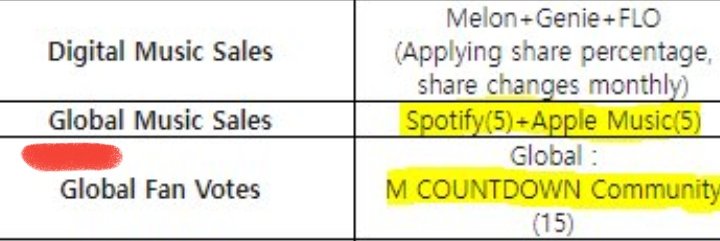 GLOBAL music sales, international fans can help too 💪🔥