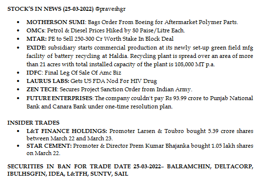 praveshgr's tweet photo. #stocksinnews (25-03-22)
#MotherSumi
#OMCs
#MTAR
#EXIDE
#IDFC
#LAURUS
#ZENTECH
#FUTUREENT
@SwastikaInvest https://t.co/iFZGurnFOJ