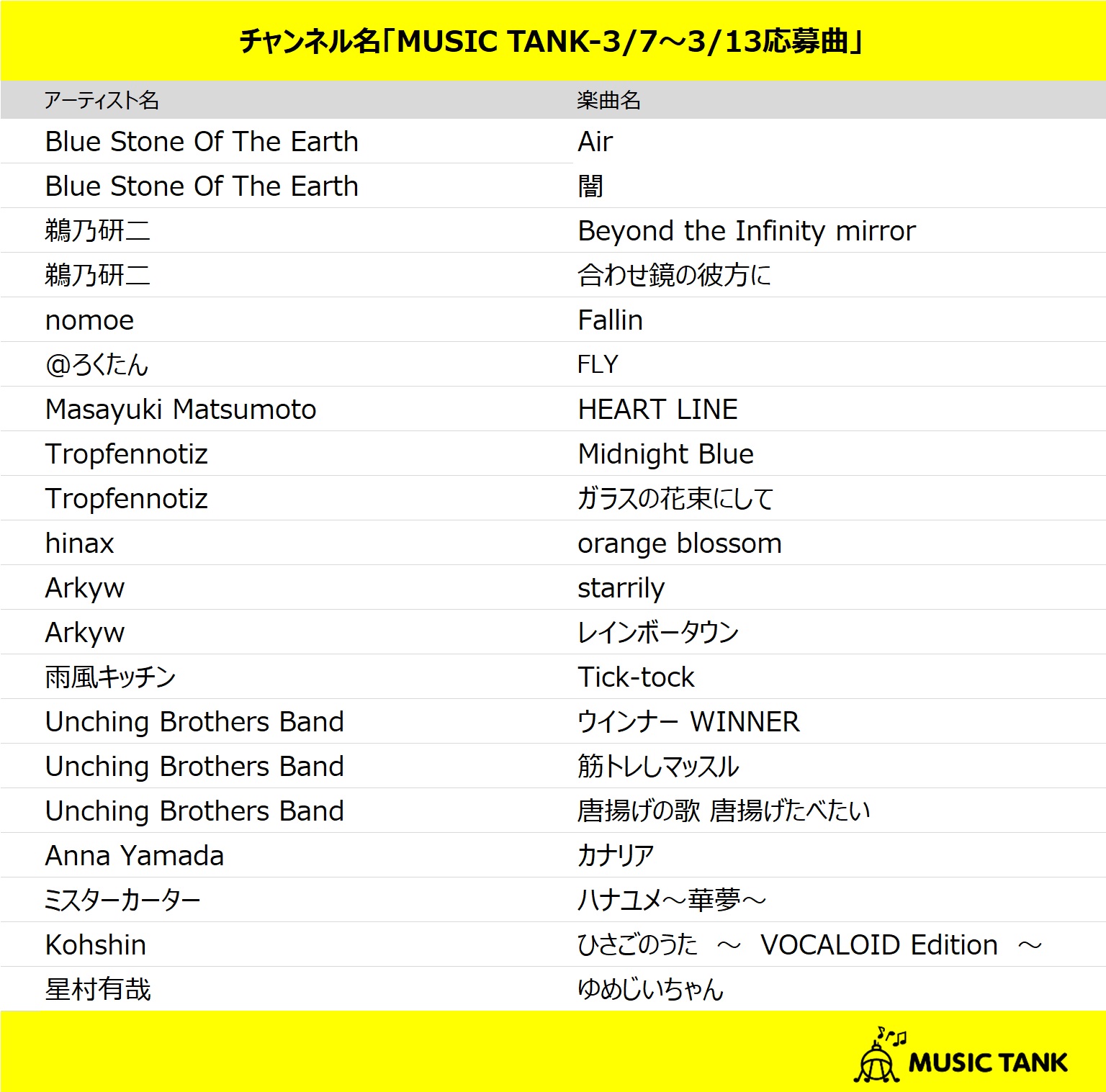 Music Tank Info 本日スタートの配信楽曲 Music Tank 3 7 3 13応募曲 T Co Lefqf3ndjo Musictank T Co Twbyiz1xua Twitter