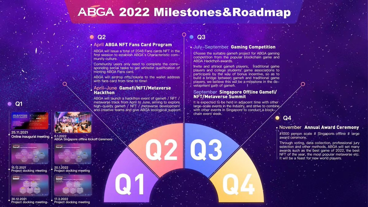 ABGA_Global's tweet photo. 🔥【#ABGA】2022 Activity Plan🔥
📅Apr: ABGA Fans Card NFT event
📅Apr-Jun: #gamefi/#nfts/#metaverse Hackthon
📅Jul-Sep: Game Competition ➱ Big prize ➱GameFi's KPL
📅Sep: Asia #BlockchaiGames Summit in Singapore
📅Nov: Annual Awards Ceremony
Contact us if you are interested! https://t.co/TayyDNnQKY