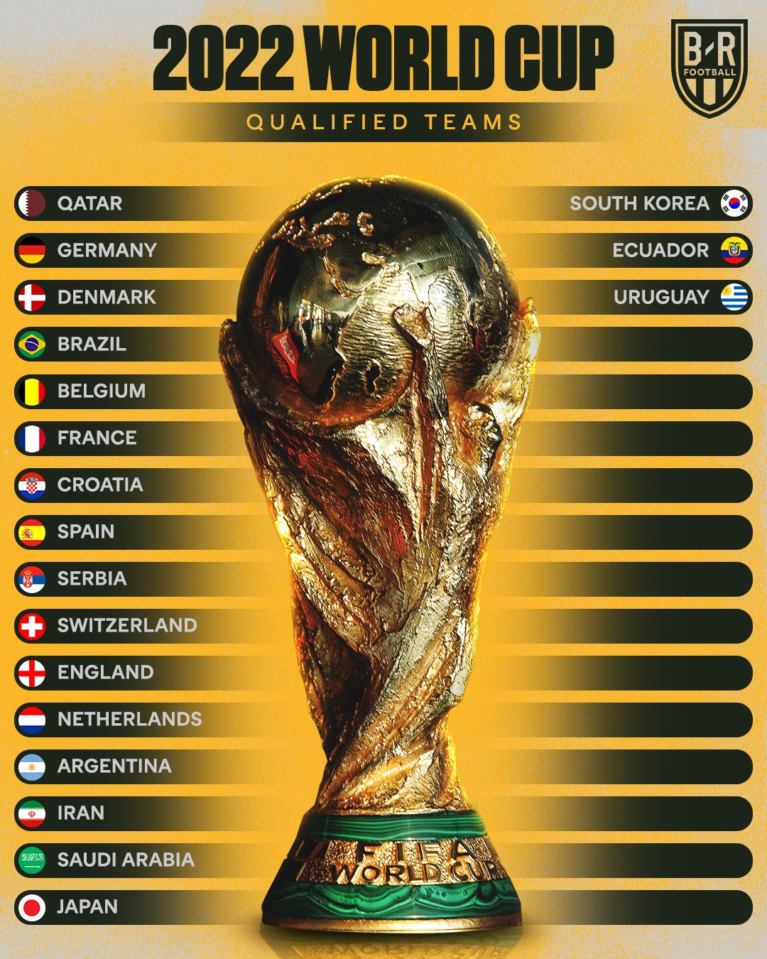 World Cup 2022