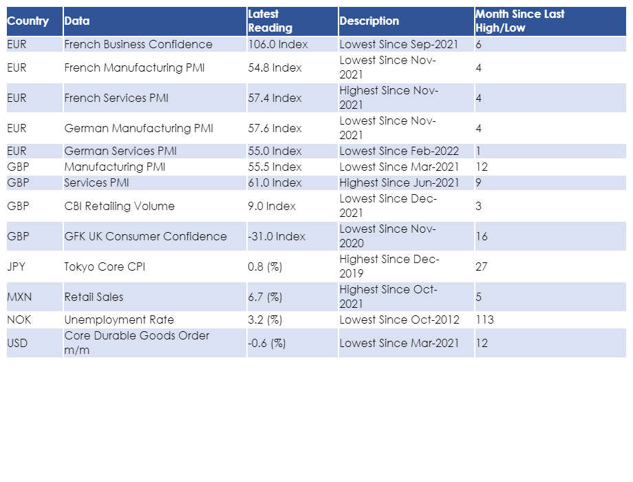 insights_econ's tweet photo. Data Released for 24-Mar-2022 https://t.co/bmFA0tbxfJ