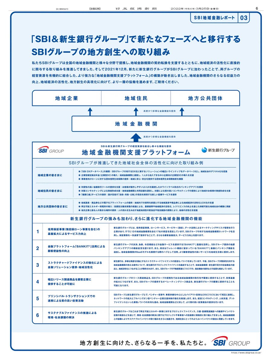 3/25掲載 #SBIグループ の広告です。  力を注いできた地域金融機関との提携による地方創生の取り組みが、SBI＆新生銀行グループとなって新たなフェーズに移ります。  経営資源を結合して提供する「地域金融機関支援プラットフォーム」の内容が詳細に説明されています ...