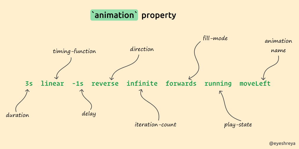 Shreya Purohit | Data Analytics on Twitter: Shreya Purohit | Data Analytics on Twitter: