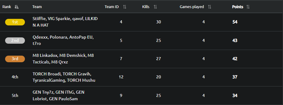 Vigorous tweet media