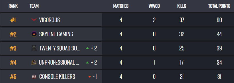 Vigorous tweet media