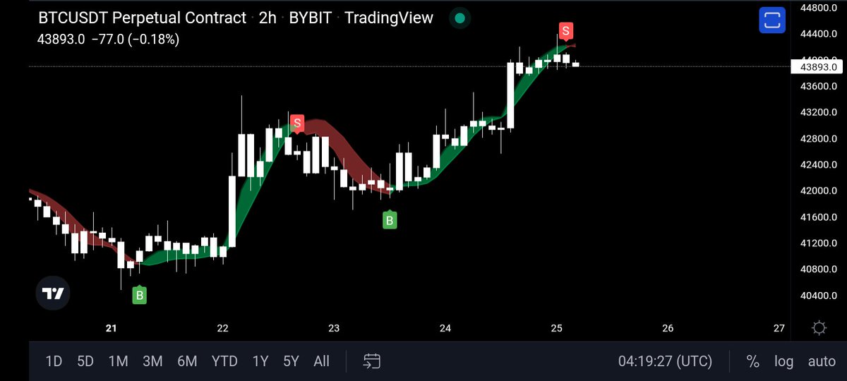 Trader_J tweet media