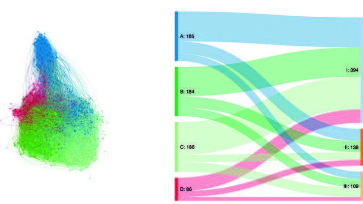Pourquoi postuler à un financement ERC ? La lettre de l’#InSHS vous fait partager l’expérience de Camille Roth, lauréat en 2017 d’un financement ERC Consolidator Grant pour le projet SOCSEMICS - Socio-Semantic Bubbles of Internet Communities
inshs.cnrs.fr/fr/cnrsinfo/so…