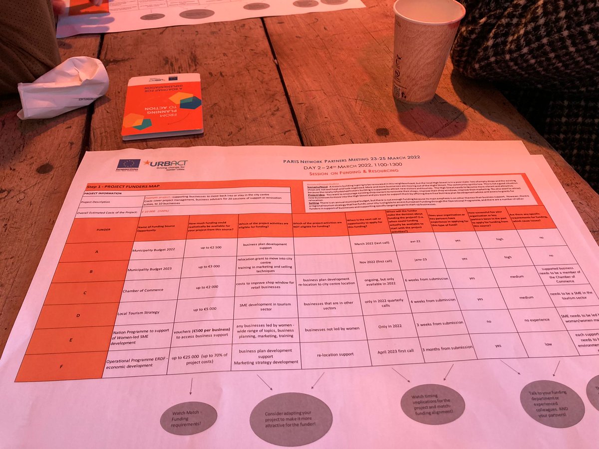 comuni_anci's tweet photo. A Parigi per il meeting europeo sui #Transfernetwork molte città italiane della rete @Urbact_IT 

Obiettivo dell'incontro è favorire il finanziamento delle azioni innovative risultato del trasferimento delle buone pratiche #Urbact.

✅ https://t.co/DOZQN9wRaA https://t.co/vquPh1wx8m