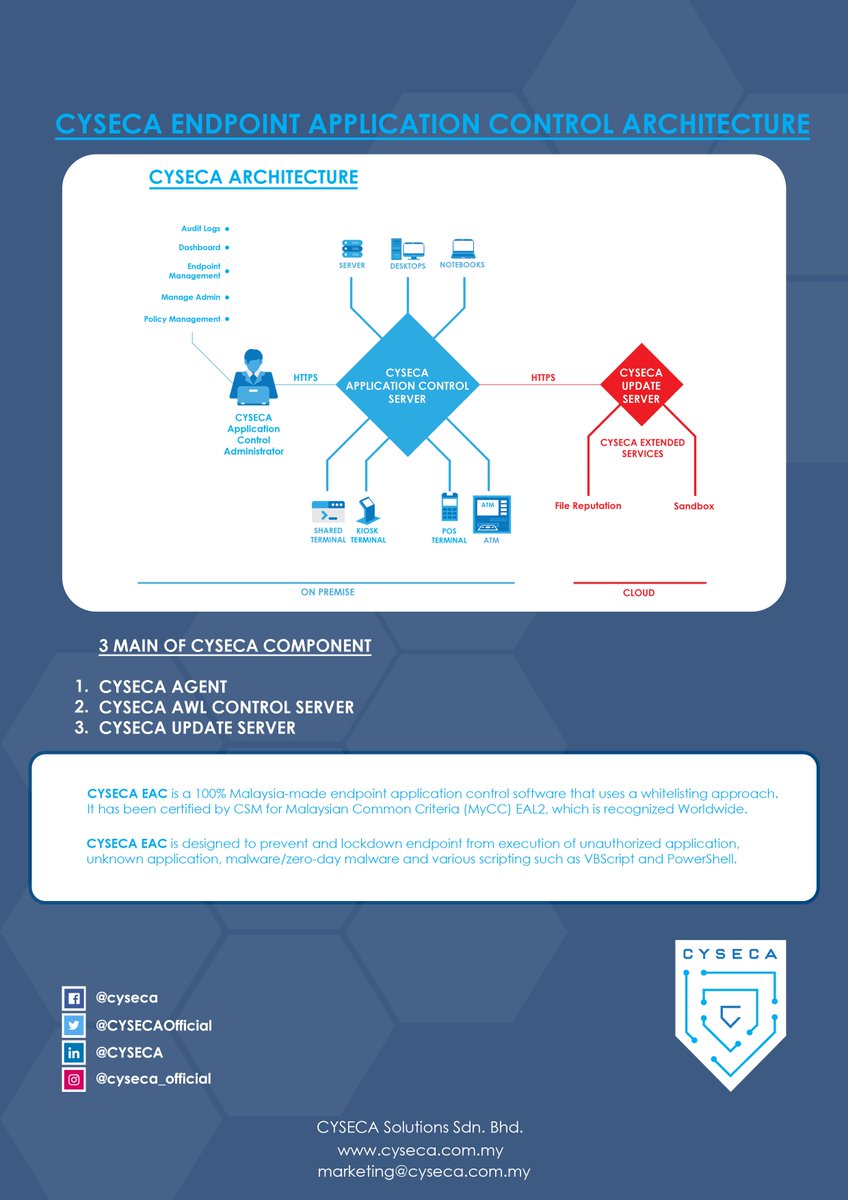 CYSECAOfficial's tweet photo. CYSECA Endpoint Application Control Architecture
#cybersecuritymalaysia 
#cybersecurity 
#antimalware 
#antivirus 
#endpointsecurity https://t.co/0k4i1Dqmks