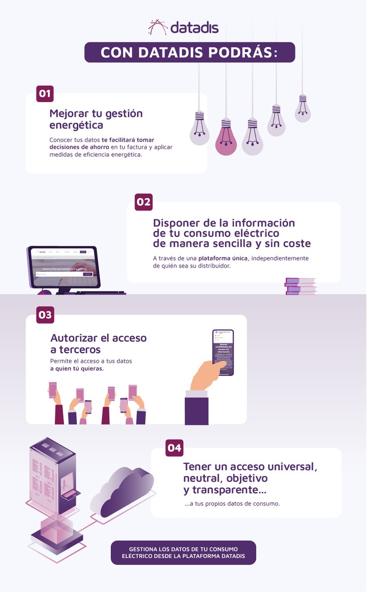 _ASEME's tweet photo. ¿Conoces https://t.co/Vk63f2onIF? Con #datadis podrás:
✅mejorar tu #gestión energética
✅disponer de los datos de tu #consumo eléctrico de forma sencilla y gratuita
✅autorizar el acceso a terceros a tus #datos
✅tener un #acceso universal, objetivo y transparente a tus datos https://t.co/UIMU6HPpQa
