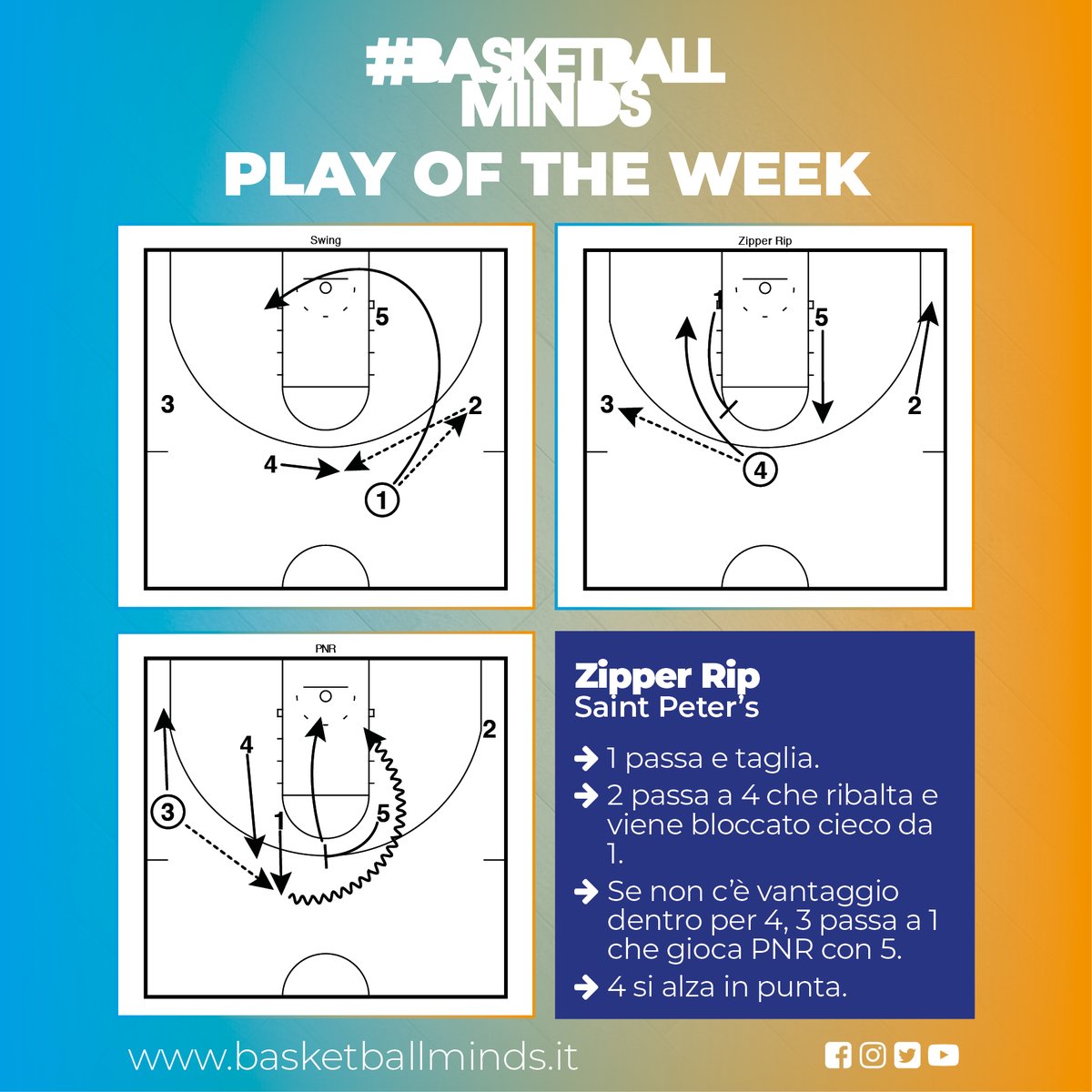 BBallMinds_it's tweet photo. #PlayOfTheWeek
Una situazione creativa e atipica di zipper + pick & roll da ribaltamento di Saint Peter's, la "Cinderella" del torneo NCAA.
#Zipper #BackScreen #PickAndRoll #XsOs #MarchMadness #NCAA https://t.co/UrBzpGCeqC