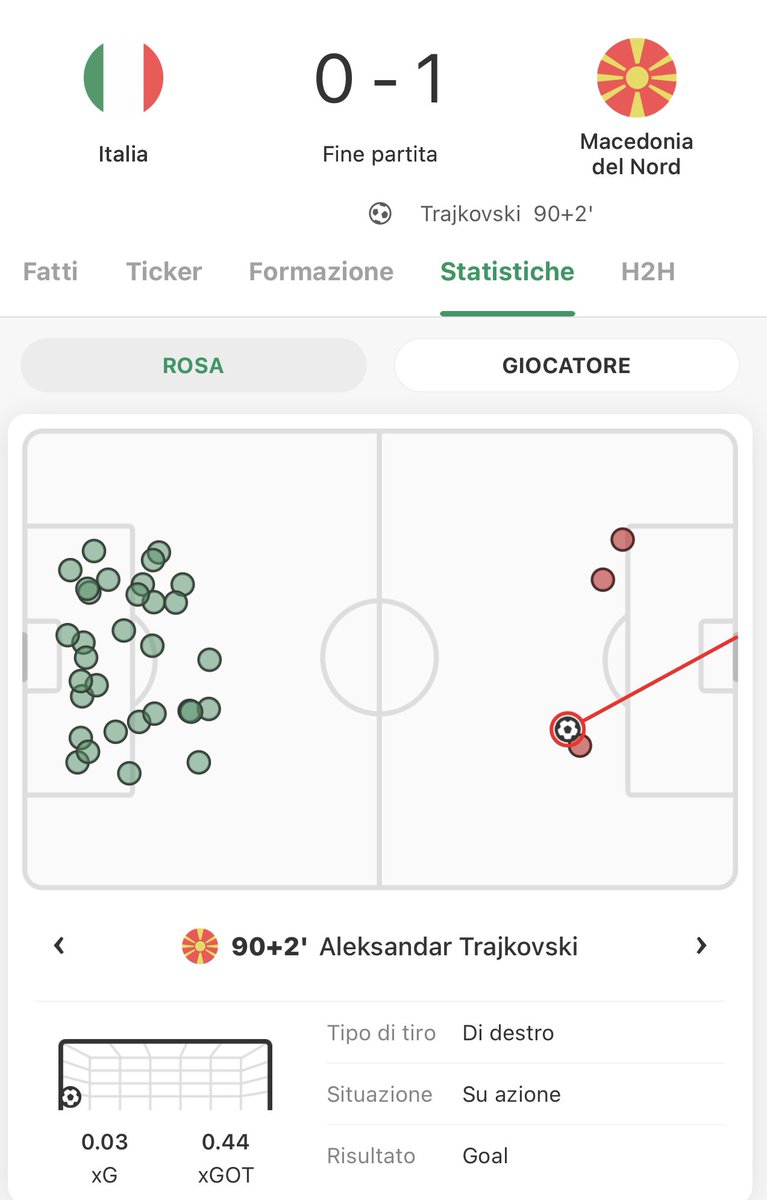 mb4k_tech's tweet image. Non ne vengo fuori! Ma come cæžžö e possibile? Voi continuereste con mancini? #ITAMAC