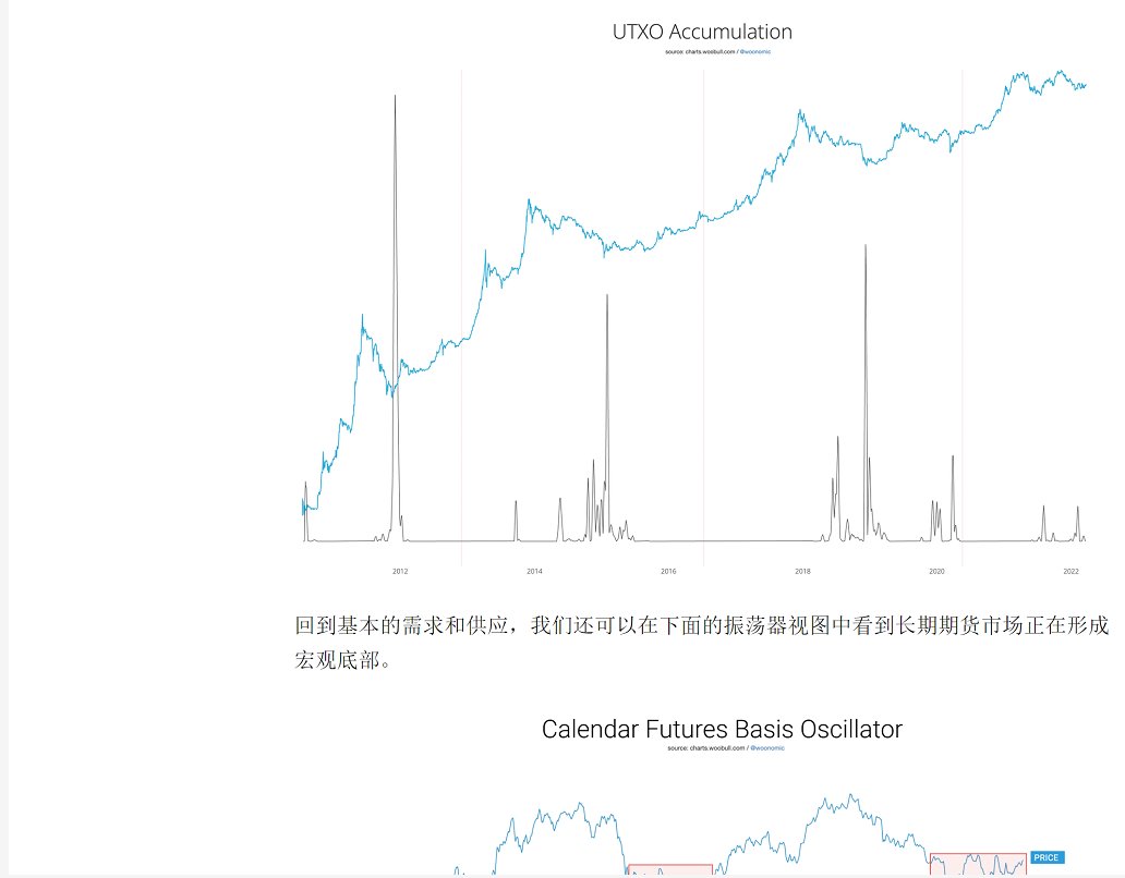 juniucrypto_'s tweet photo. #比特币 #以太坊
社群日常分享币圈大佬顶层预测及操作
“价格走势预期:在44,000美元阻力带下方出现一些局部盘整，然后看涨恢复价格走势。阻力带和我的价格稳定信号向我表明，价格可能会以波涛汹涌的方式向上磨削，而不是直接向.上挤压。” https://t.co/jROkW3pNOO