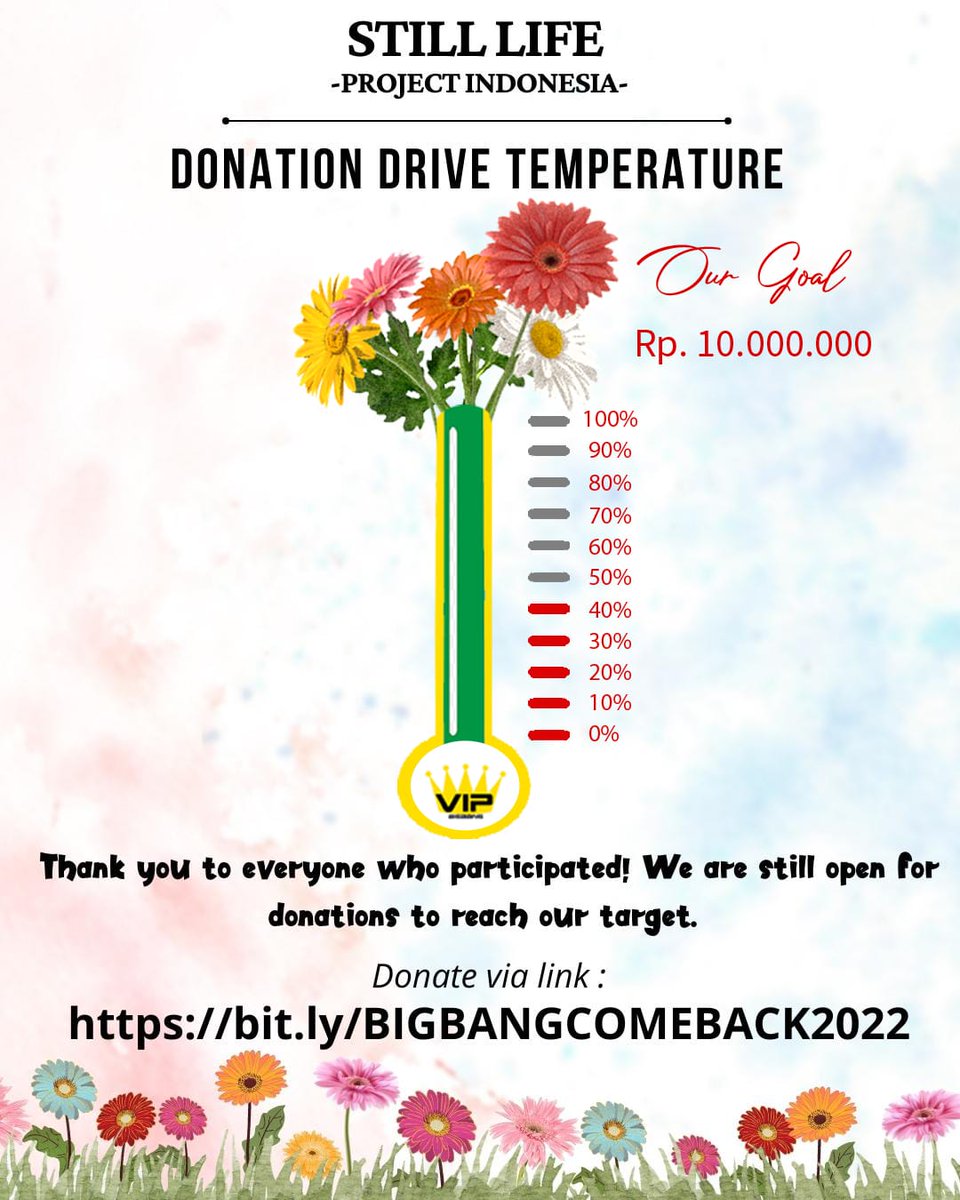 VipSurabaya's tweet photo. Update donasi sudah 43% yaaa!!!
Ayo semangattttt menyumbang 🥰 https://t.co/vWD5sFMM6n