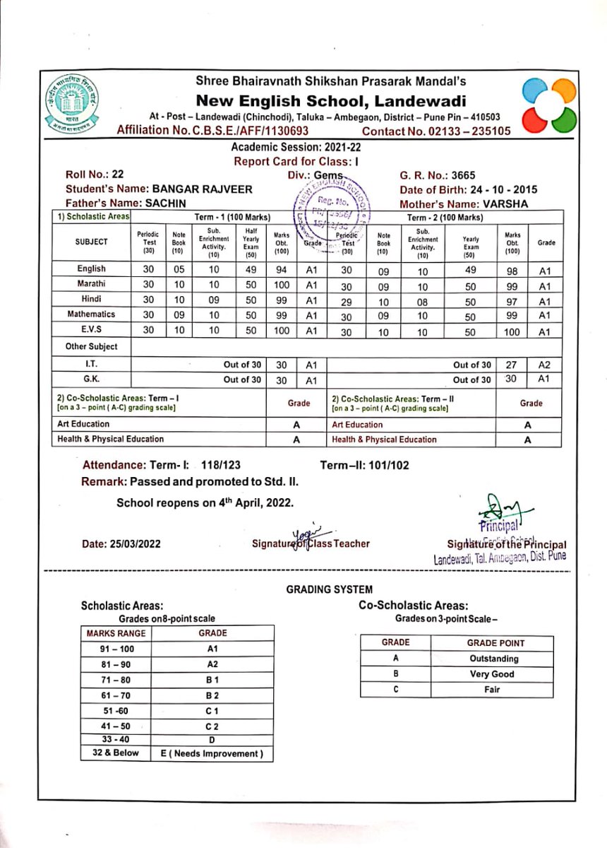 Congratulation Dear Son Rajveer Bangar For Your Outstanding Performance in First Standard !! 

First Semester : 98.40% 
Second Semester : 98.60%

Keep Going !! 

#Rajveer #NewEnglishSchool #Landewadi