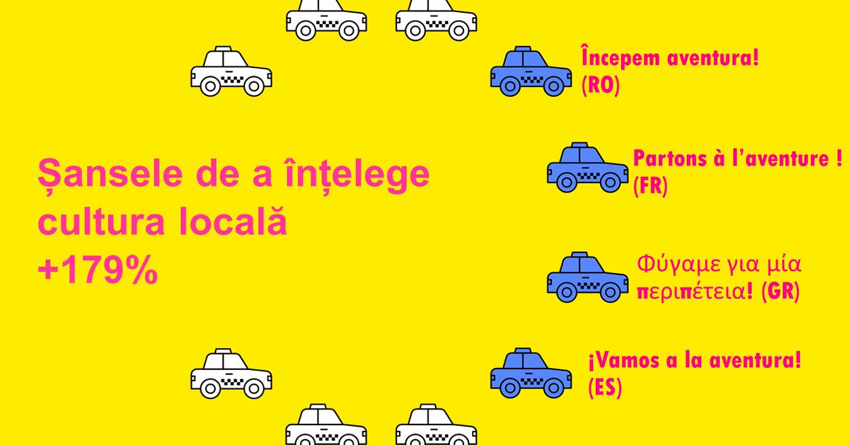 🚕 Multipliez vos langues, multipliez vos opportunités ! En apprenant une langue, vous pourrez mieux profiter de la vie locale, de découvrir des lieux insolites et donc statistiquement vous augmentez vos chances de vivre
comme un local ! 
#parlonsnous #PFUE2022 #cursdefranceza