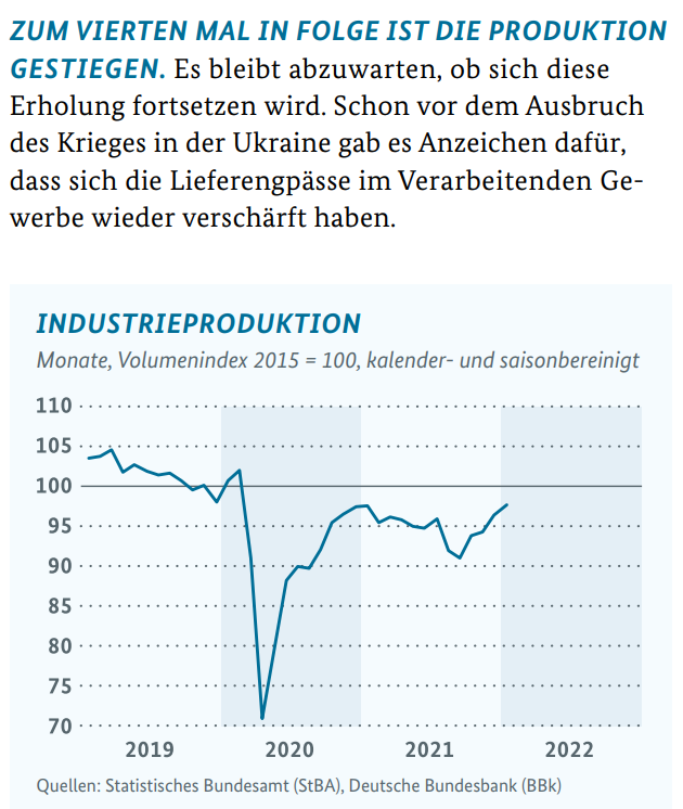 Die deutsche Industrie bewegt sich immer noch spürbar unter ihrem Vor-Corona-Niveau. Ein Energie-Embargo erwiese dem Rückgrat des Wohlstands und den Millionen Beschäftigten in diesen Sektoren einen Bärendienst. Ein Embargo ist weder sozial, noch ökologisch.