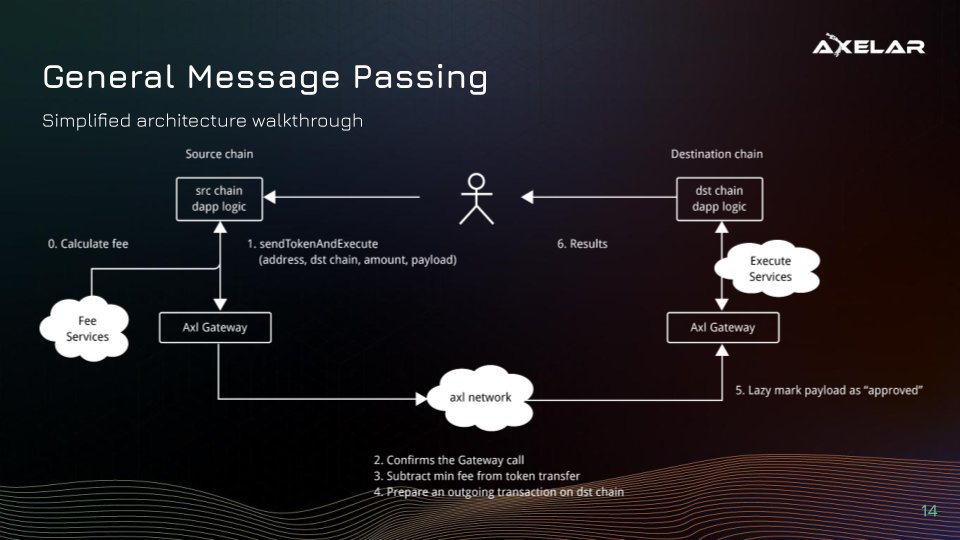 Axelar Network tweet media