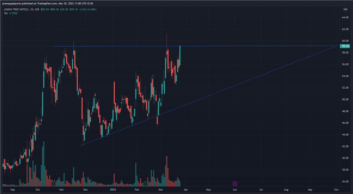 BreakOutAddict's tweet image. Looks interesting. #charts #StockMarketindia #stocks #StockMarket #stockstowatch #StocksToBuy #trading #Breakout #equity