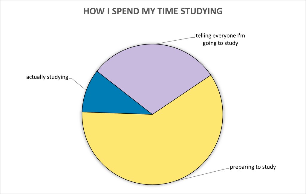 chat_comms's tweet image. 🎉 MEME OF THE DAY 🎉
Week four of uni vibes~~
Admit it though, this is how we all spend our time studying 😝

From all of us at SCC, we wish you a productive day of study 📚
#study #university #productivity #meme #funny #SCC #communications