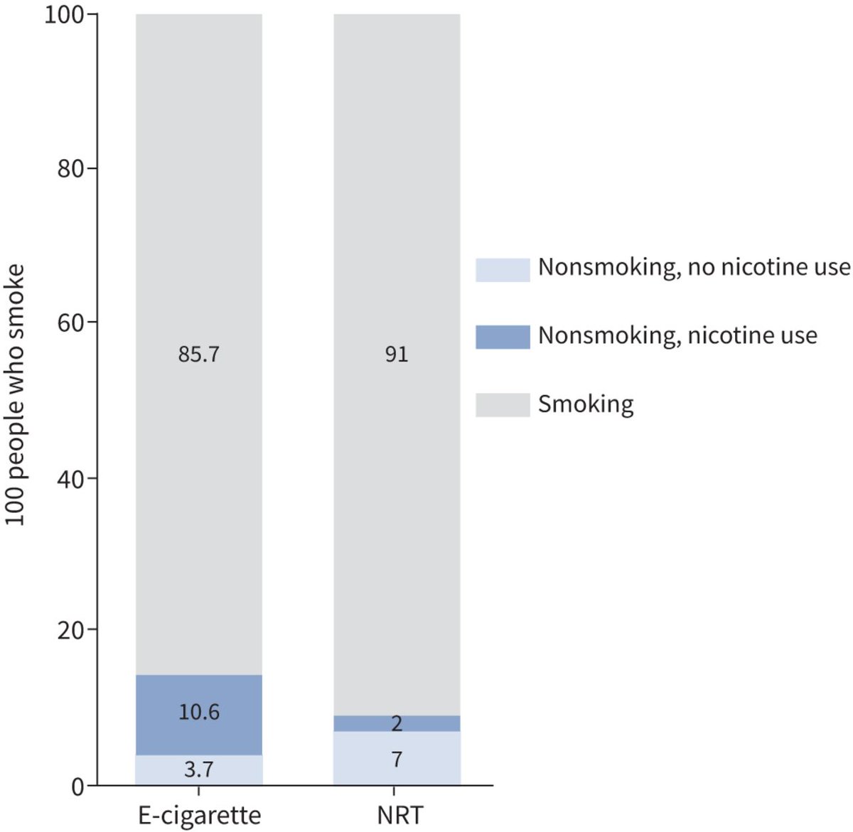 ERSpublications's tweet photo. Clinicians should not recommend e-cigarettes for smoking cessation due to the risk of permanent nicotine dependence https://t.co/cGWEzI5UWP https://t.co/Ep5Ntaln92