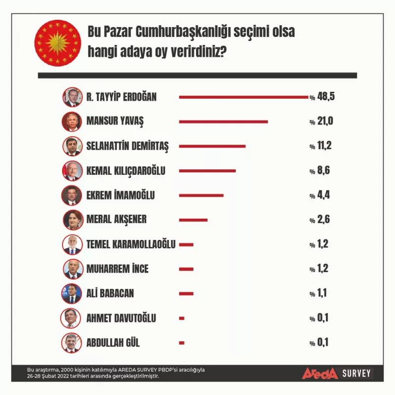Zeki Bahçe tweet media