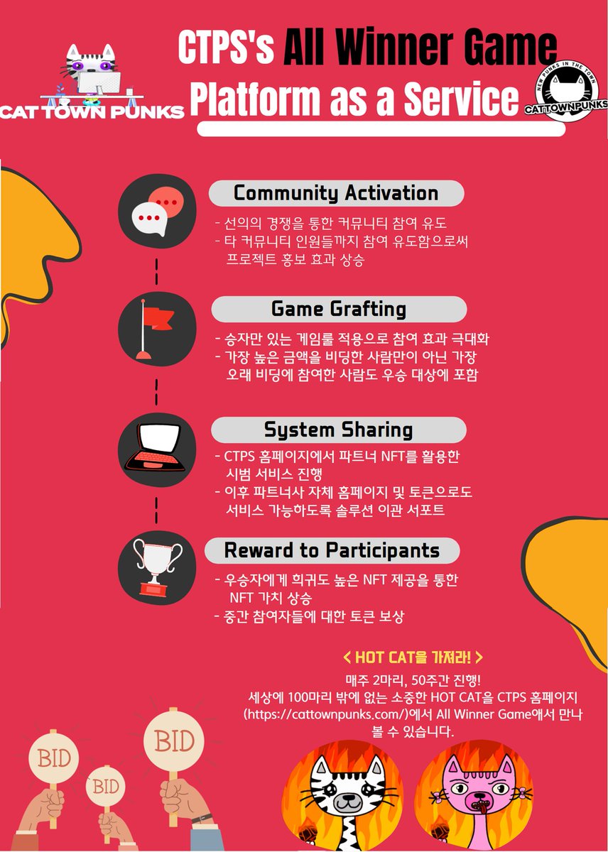 CatTownPunks tweet media