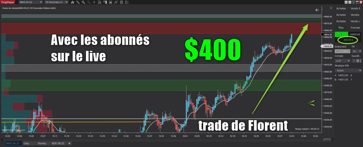 intrad_fr's tweet photo. #trading #daytrading #scalping #leeloo #intrad
Trade de la session d'hier avec Flo spécialiste du market profile😎 https://t.co/61SHyJrGHo