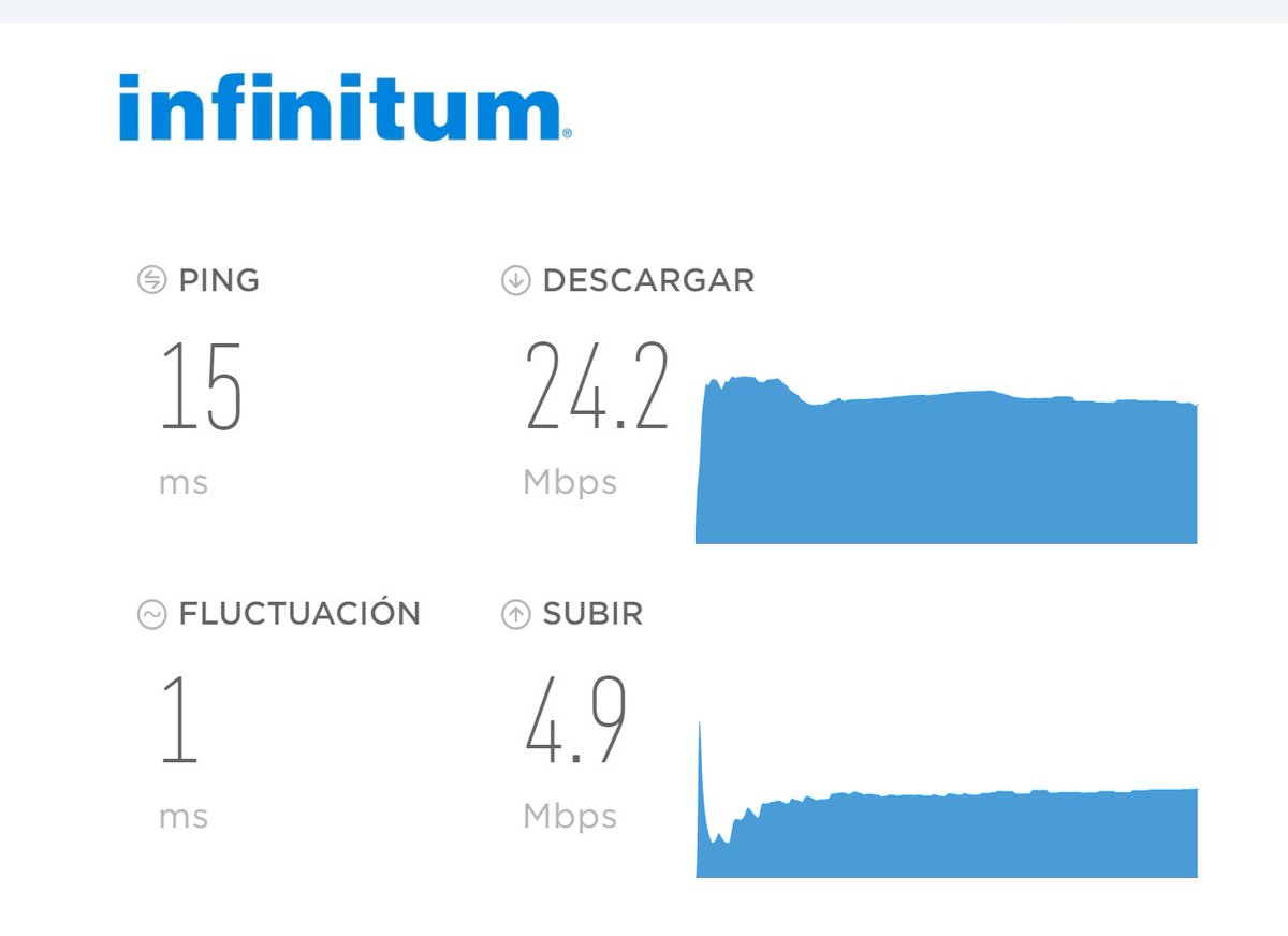 DarkzOkami's tweet photo. Necesito de su apoyo @TELMEXSoluciona solo me estan llegando 24 mg de los 50 que tengo contratado su equipo de soporte me dice que es por mi cableado pero a la semana pasada me estaba llegando bien mi servicio y solo creo que es porque no quieren trabajar https://t.co/sAYze6gRv9