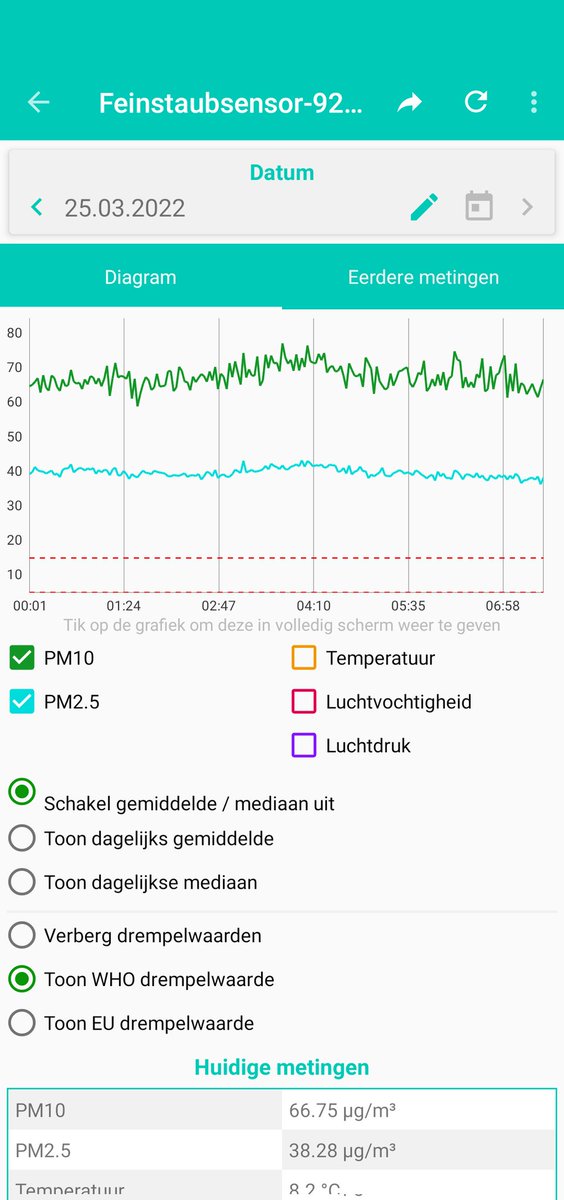 hanscapiau's tweet photo. #fijnstof in #mortsel #luftdaten De sensor reclameeert al de hele week. https://t.co/6MQ3RnKZsx