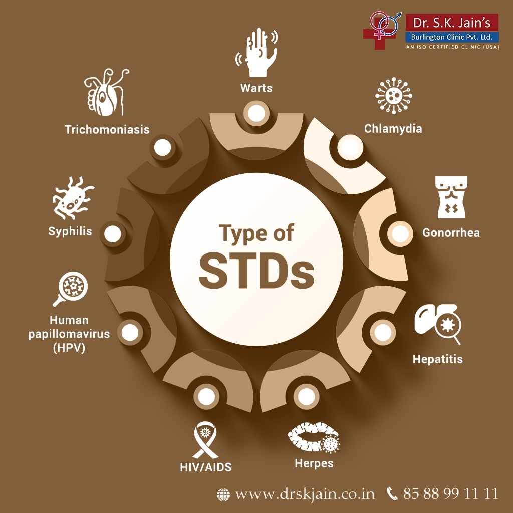 DrSKJainclinic's tweet image. STDs are infections that are spread from one person to another, usually during an intimate encounter. They’re really common, and lots of people who have them don’t have any symptoms. Without treatment, STDs can lead to serious health problems.

#STD #Intimateissues