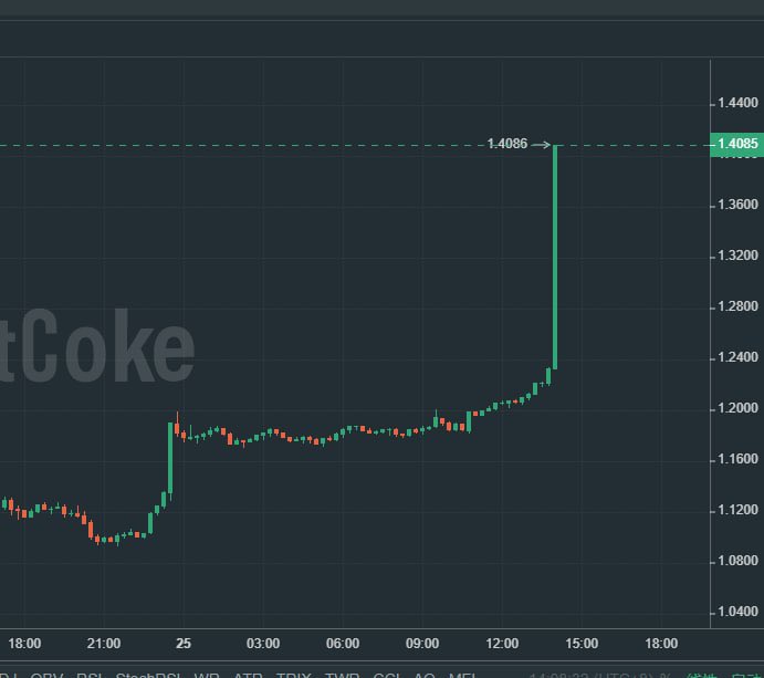 BitCoke_Coke's tweet photo. #BitCoke 

哈喽 你手里的 #COKE 还有吗！！！

IEO的到来

BitCoke将于2022.33100:00(UTC+0)上线首款LaunchPad项目《RichverseWeb3》
@RichverseWeb3 https://t.co/mXwuspWsPJ