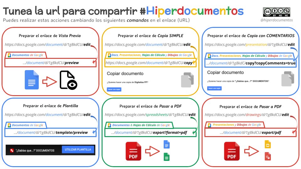 Hiperdocumentos's tweet photo. 💡#HiperDocTip de esta semana👏🏼
TUNEA la URL para COMPARTIR📲 #Hiperdocumentos
Puedes realizar estas acciones 🔀cambiando los siguientes comandos en el enlace.
#edtech @GEGSpain @GoogleForEdu https://t.co/9EQVbtAA1w