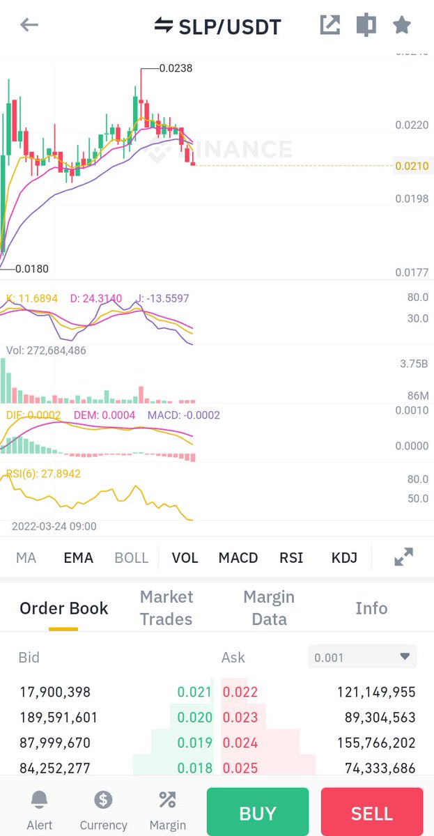 crypto59com's tweet photo. @AxieInfinity Yatirimci guvenip 400m$ lik islem hacmi yaptoriyor ve sonucu 👏 https://t.co/BmmfZqImUM