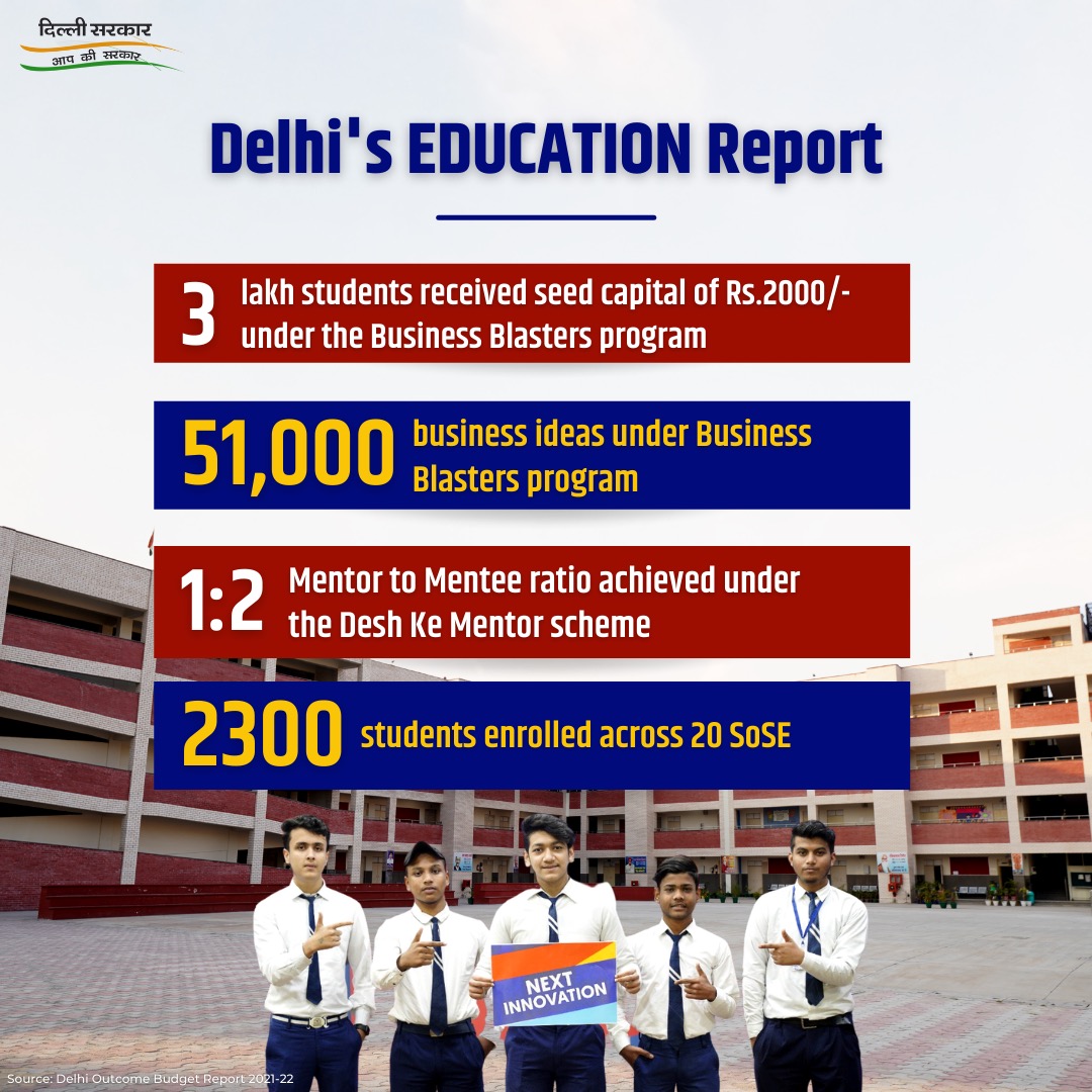 msisodia's tweet image. Whether it's the #BusinessBlasters programme or Teachers University, The Delhi Govt has worked tirelessly in the last year to improve students' learning experiences while also expanding infrastructure.
Here are some of the most notable achievements in the field of education.