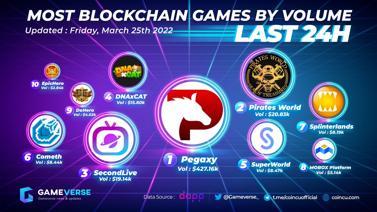 Gameverse 🎮 tweet media