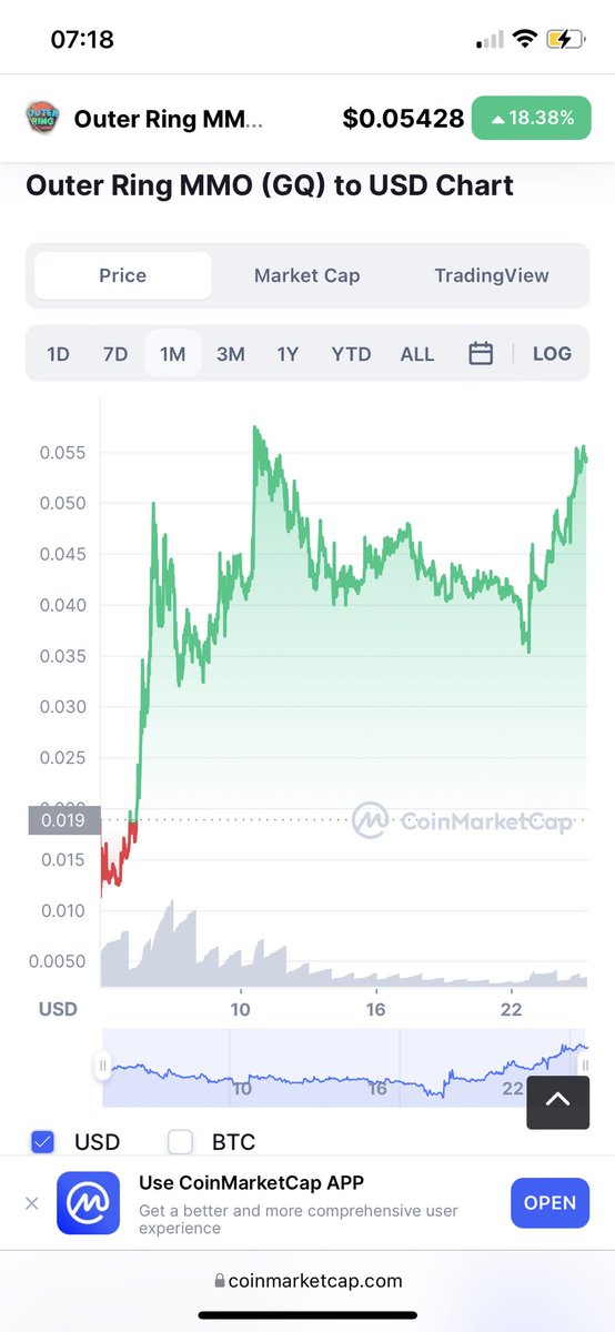 CryptoriousHub tweet picture