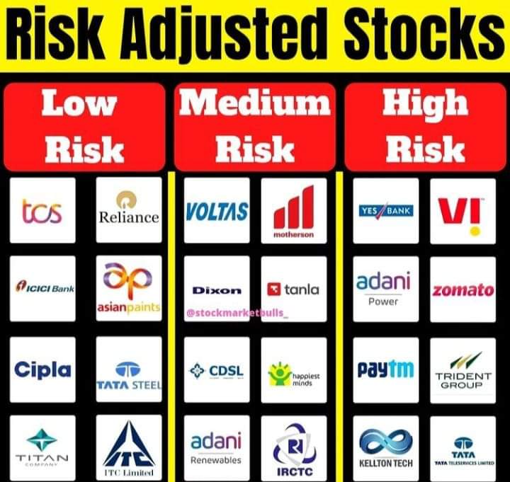 Rocks984's tweet photo. The best time to #invest in #india 2022 ! Our most promising company's this year. https://t.co/BYP1kerssO