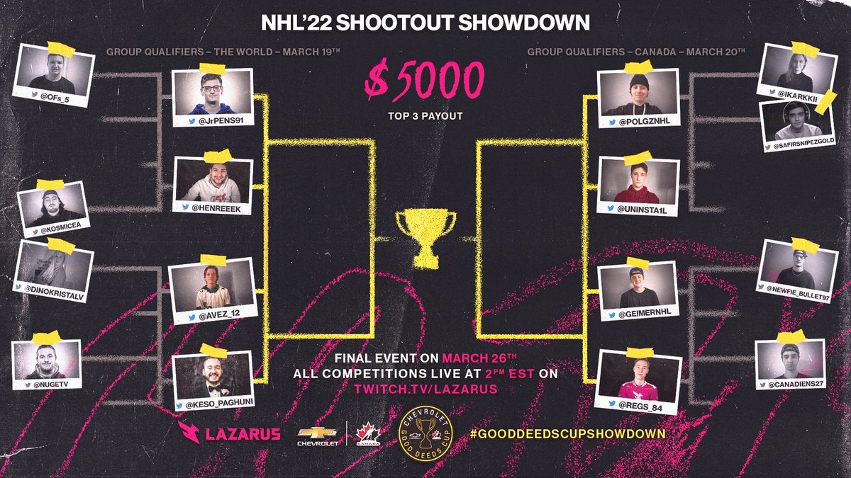 Lazarus's tweet photo. LIVE THIS SATURDAY @ 2pm ET.

The Top 8 Finalists compete in the @ChevroletCanada Good Deeds Cup NHL ’22 Shootout Showdown.

Celebrity Judges @nursey16, @Steve_Dangle &amp; @Arda score all the action + many prizes to enter.

#GoodDeedsCupShowdown only on 👉 https://t.co/c8O8diDiqv https://t.co/PxPDYMwr7c