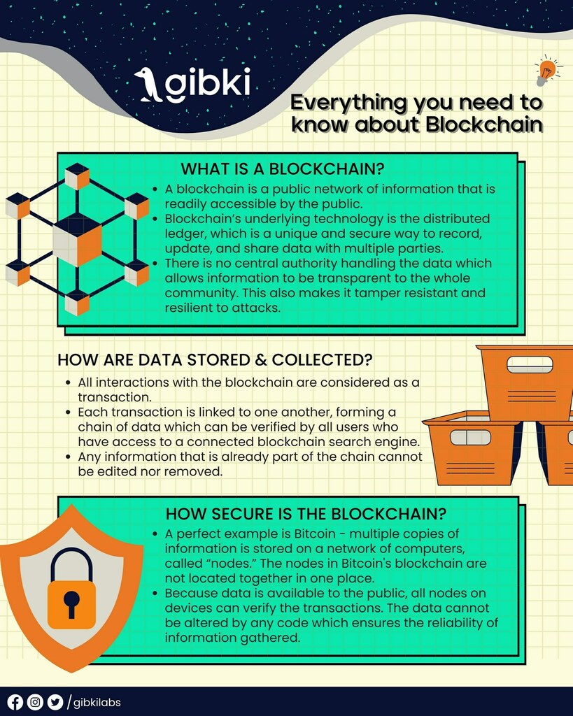 What is blockchain technology and how come it’s so popular nowadays?

Progress happens at a rapid pace, especially in the fast moving environment of Blockchain technology - a decentralized ledger of every transaction that has ever occurred. Blockchain technology is effective…