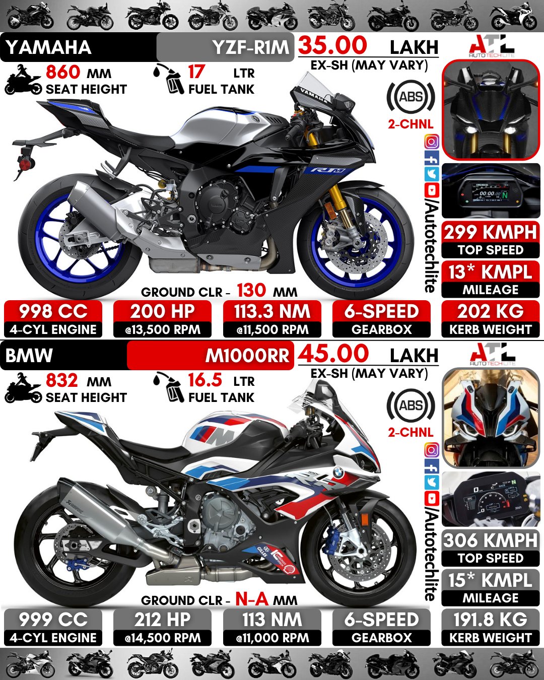 Yamaha r1 2024 bmw s1000rr
