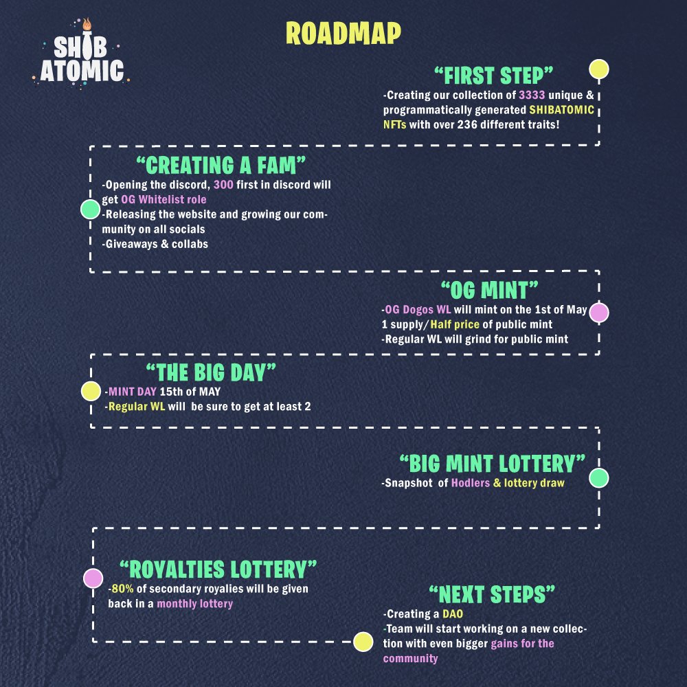 shibatomic's tweet photo. GM 🌅 RoooooaaaaddMAP
#solana #roadmap #NFT #SolanaNFT https://t.co/j3lOGjQPG3