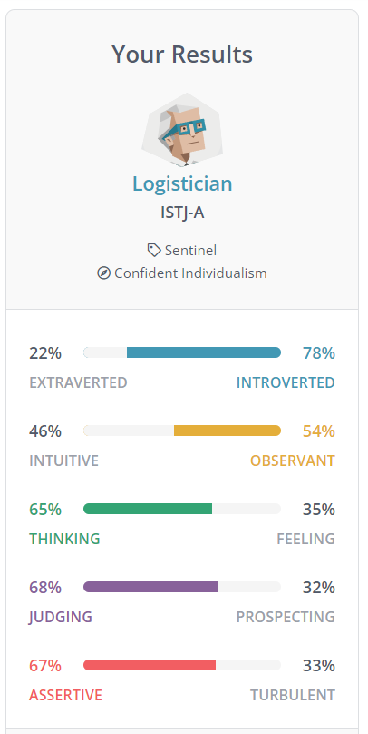 GermsRocket's tweet image. My MBTI test result