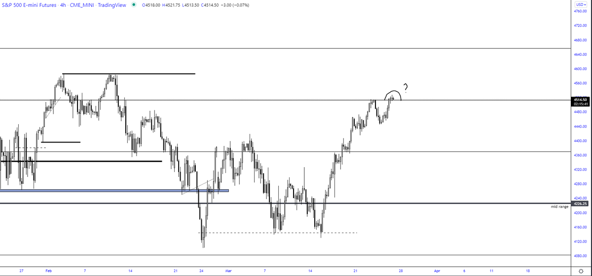 trader1sz's tweet photo. $ES back at key resistance...waiting to see if this is a deviation before pulling short trigger. https://t.co/g3M4ljY79h