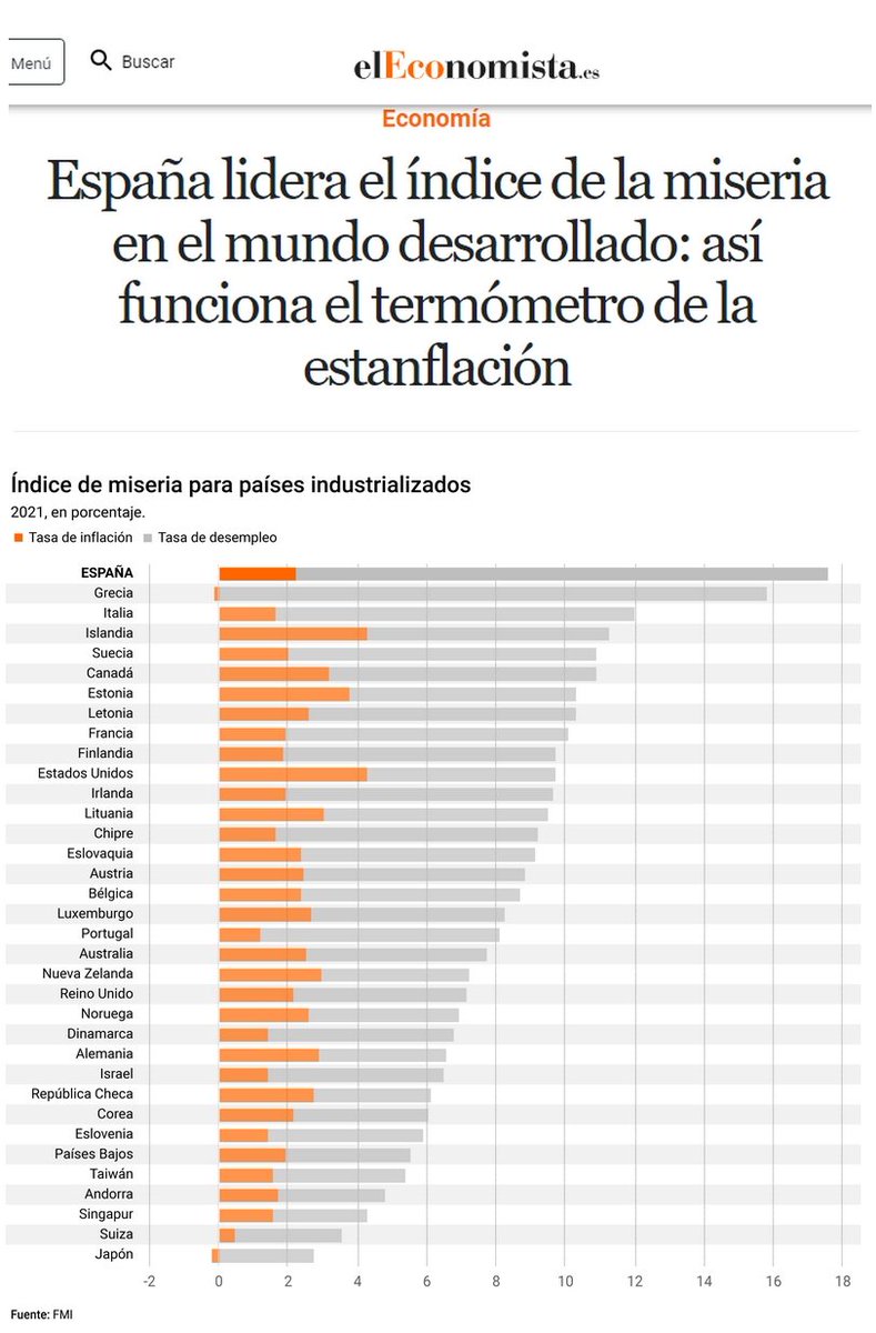 Ladyadema's tweet photo. #España lidera el índice de la #miseria en el mundo desarrollado #2021 &amp; #2022 https://t.co/w7illycEaZ